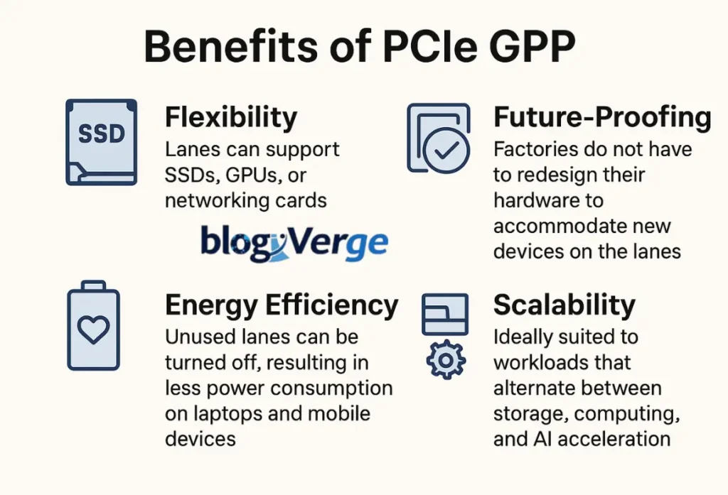 benefits of pcie gpp