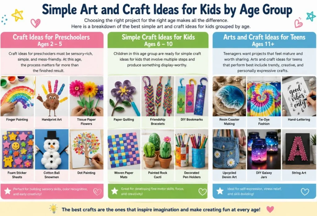 Simple Art and Craft Ideas for Kids